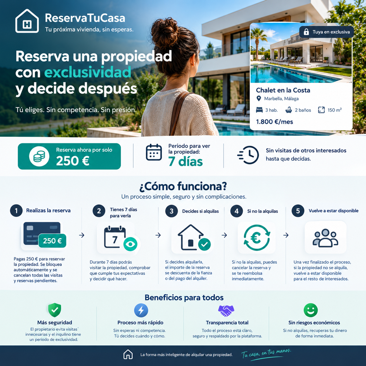 Reserva exclusiva de una propiedad